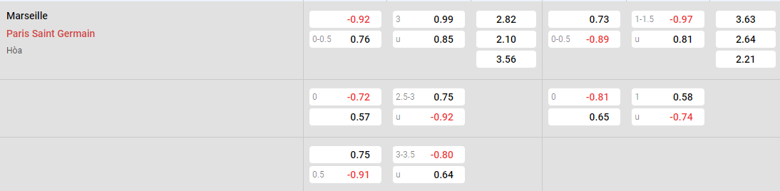 Tỷ lệ kèo Marseille vs PSG