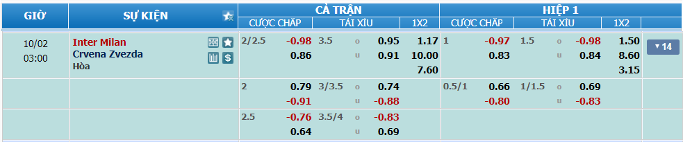 nhan-dinh-soi-keo-inter-vs-red-star-belgrade-luc-02h00-ngay-2-10-2024-2