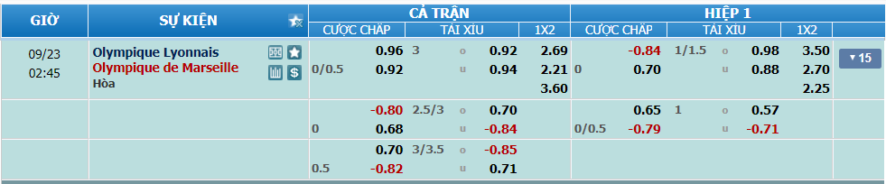 nhan-dinh-soi-keo-lyon-vs-marseille-luc-01h45-ngay-23-9-2024-2