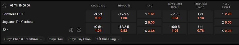 nhan-dinh-soi-keo-fortaleza-vs-jaguares-luc-06h00-ngay-08-10-2024