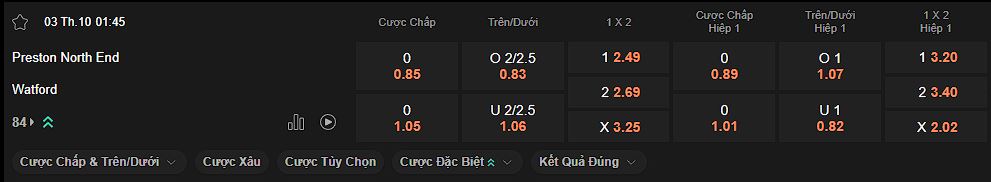 nhan-dinh-soi-keo-preston-vs-watford-luc-1h45-ngay-03-10-2024